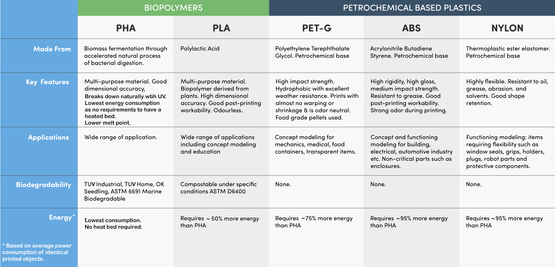 Plastic Comparison