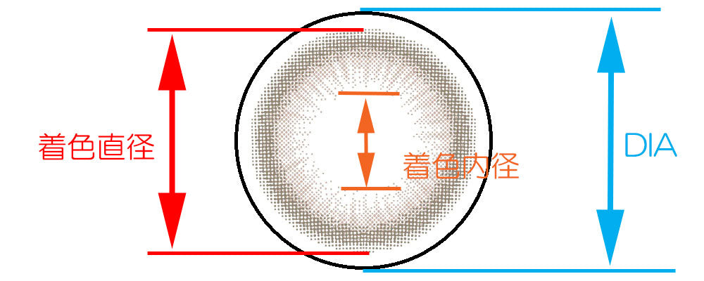 着色直径と着色内径