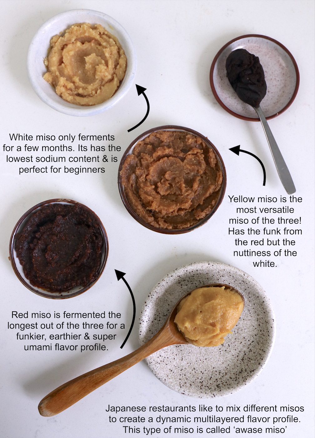 What is Miso Paste and How to Use It