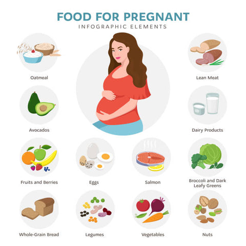 Healthy Pregnancy: Prenatal Care and Nutrition Guidance