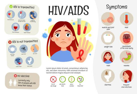 Understanding HIV: Causes, Symptoms, Prevention, and Treatment