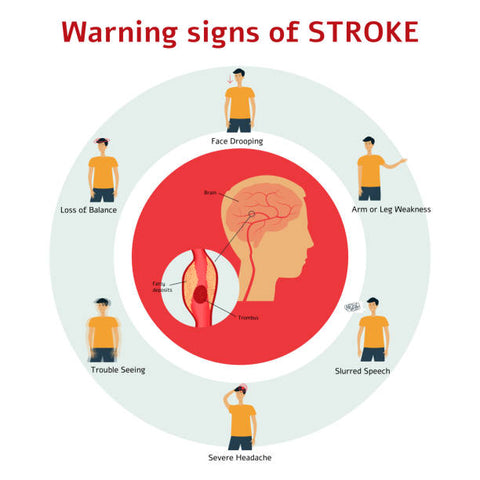 What are the warning signs of a heart attack or stroke?