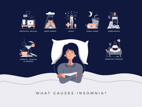 Insomnia: A Comprehensive Guide to Understanding and Overcoming Sleeplessness