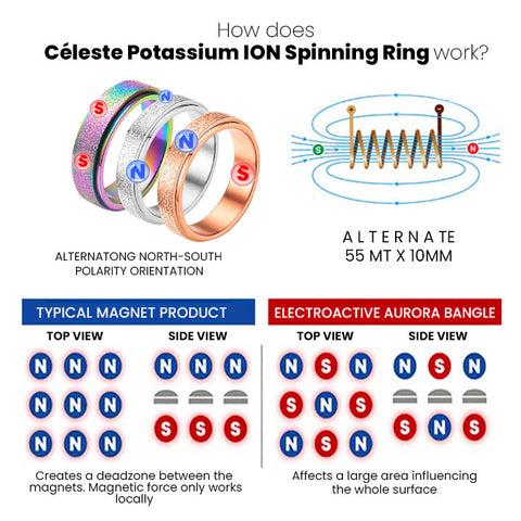 Oveallgo™️ Céleste Potassium ION Spinner Ring