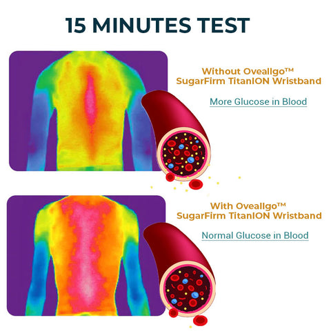 Oveallgo™ SugarFirm TitanION Wristband