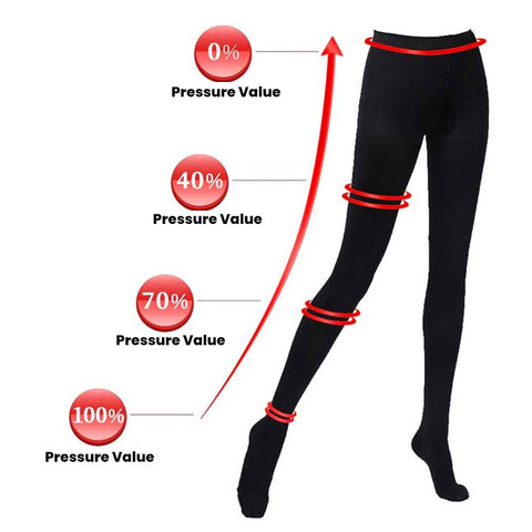 UltraSLIM EdemaRelief LegsShaper LeggingPants