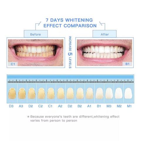 LAFEIGE NePLUS Teeth Whitening Tooth Essence
