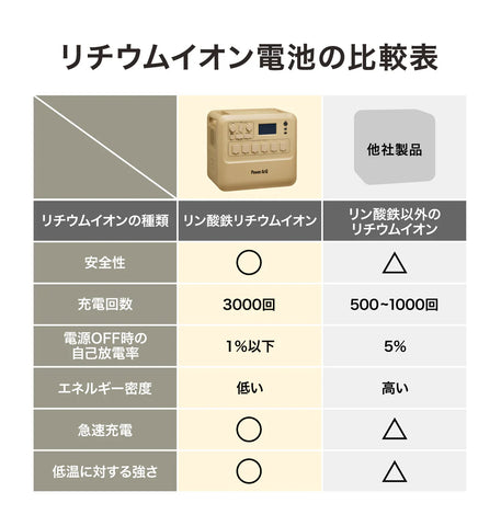 PowerArQ Max ポータブル電源 2150Wh