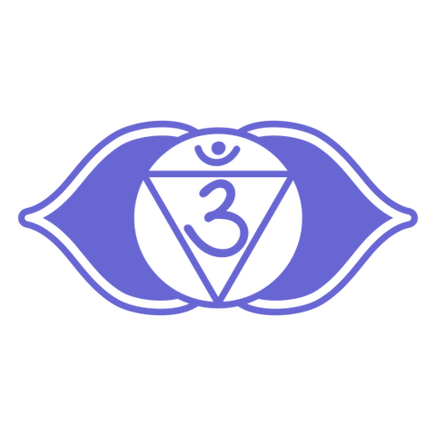 third eye chakra