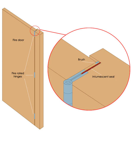 Intumescent Seal