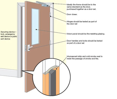 What Makes A Fire Door Different From A Regular Door? .webp