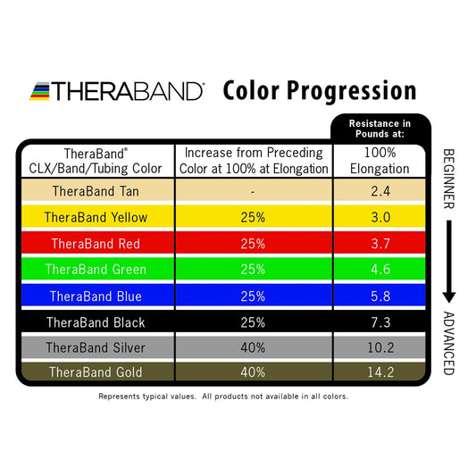 Thera-Band® Exercise Band 25 Yd LF