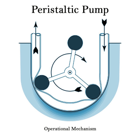 industrial peristaltic pump