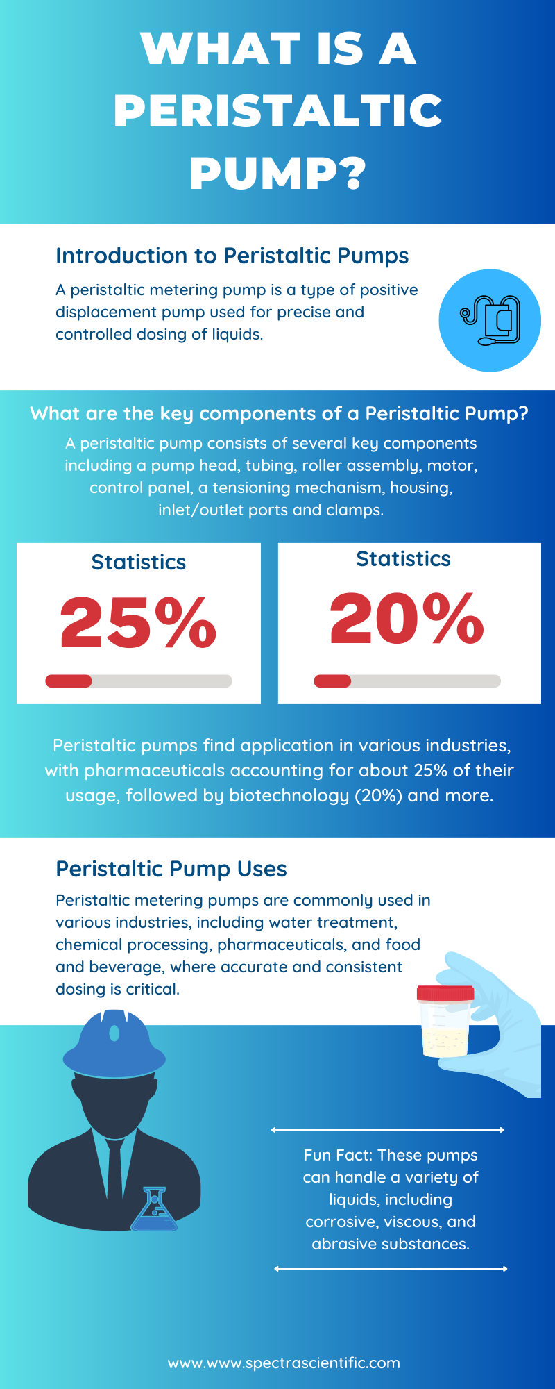 what is a peristaltic pump