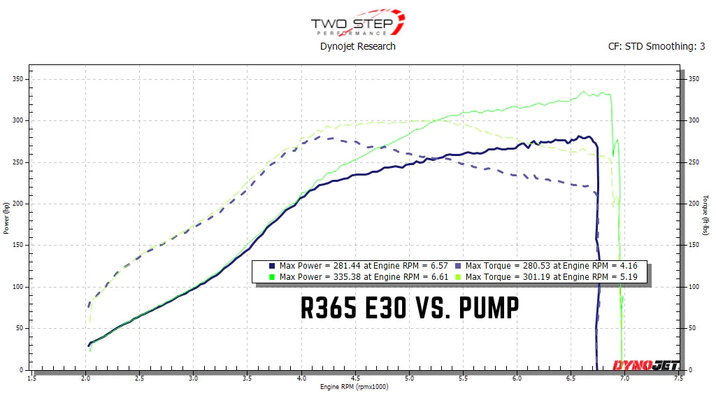 R365 E30 VS Pump