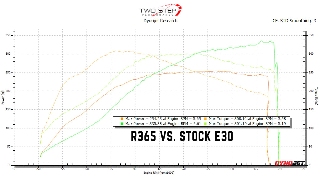 R365 VS Stock E30