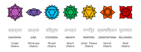 Chakras