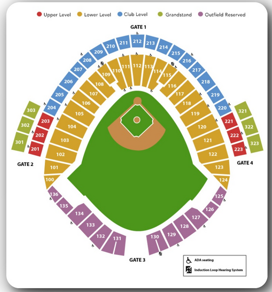 College World Series Travel Package