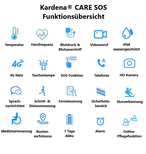 Kardena® CARE SOS inkl. Sturzerkennung & GPS (EU)