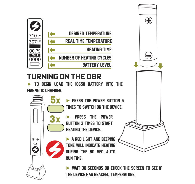 getting started with the Sutra DBR on white background