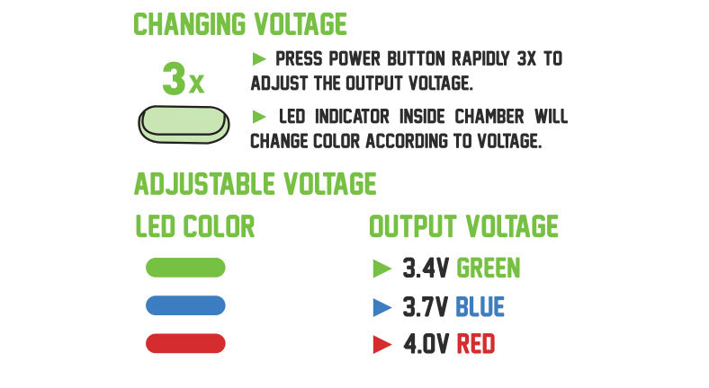 Changing the voltage on the Exxus Snap on white background