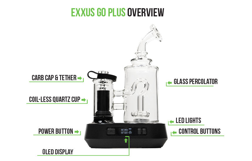 Descripción general del Exxus Go Plus sobre fondo blanco