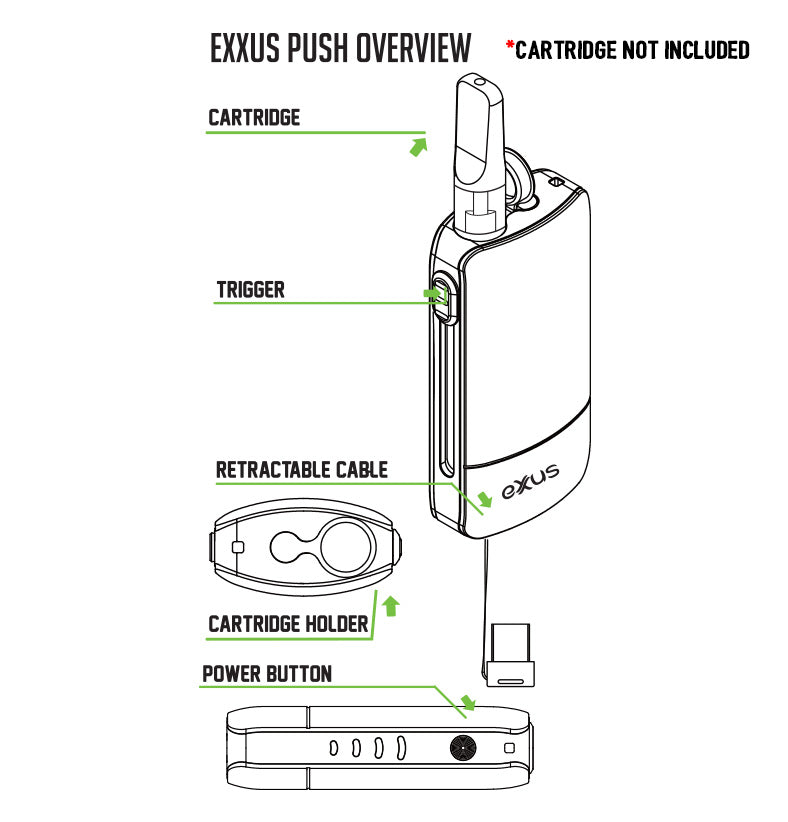 Overview of the Exxus Push on white background