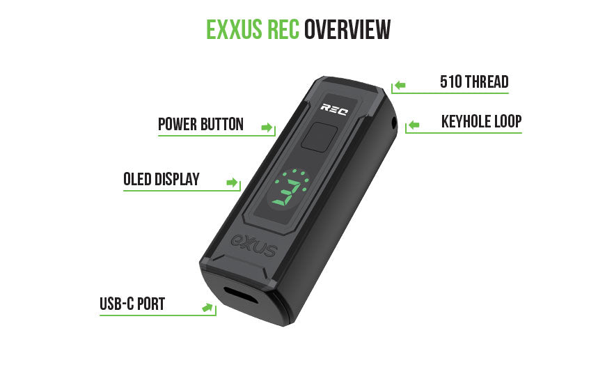 Exxus REC Overview on white background