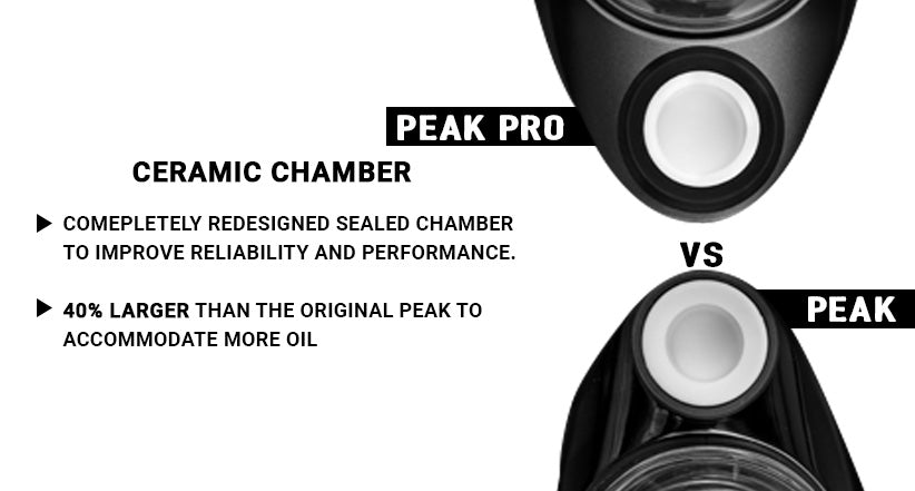 Puffco Peak Pro Ceramic Chamber comparison to the Puffco Peak on white background.