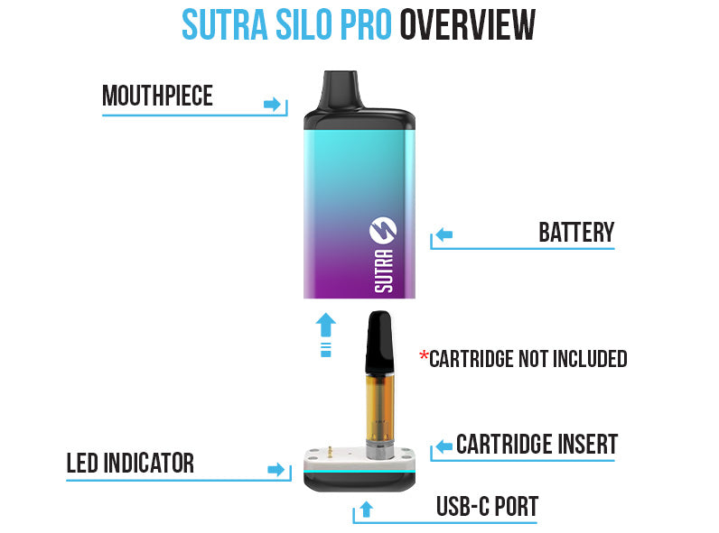 Sutra SILO Pro Overview on white background