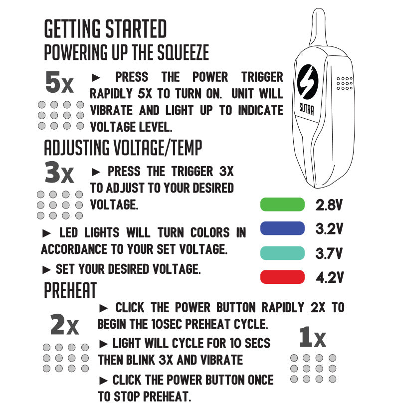 Getting started with the Sutra Squeeze on white background