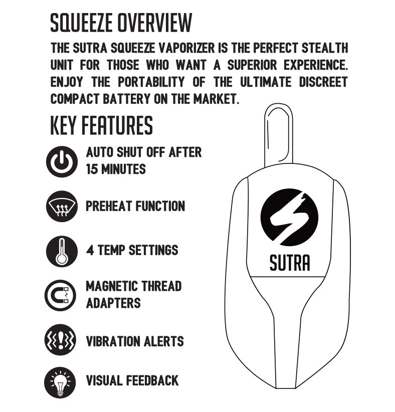 key features of the Sutra Squeeze on white background