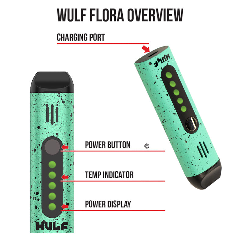 Wulf Flora control overview on white background