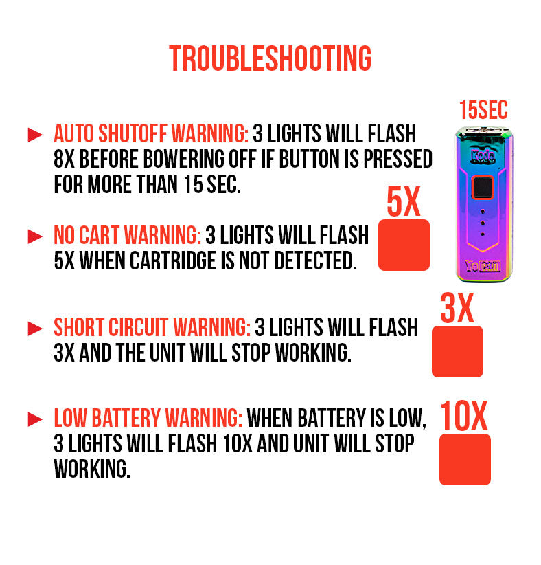 Troubleshooting for the KODO Cartridge Vaporizer on white background