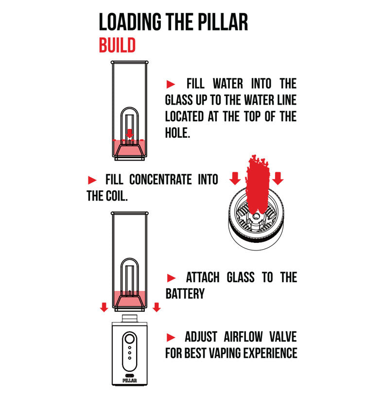 Loading the Wulf Pillar