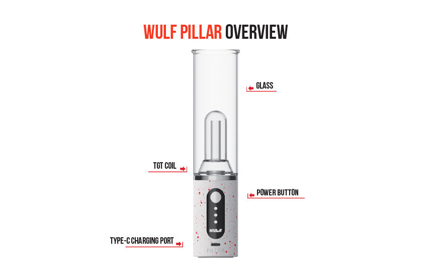 Wulf Mods Pillar Overview