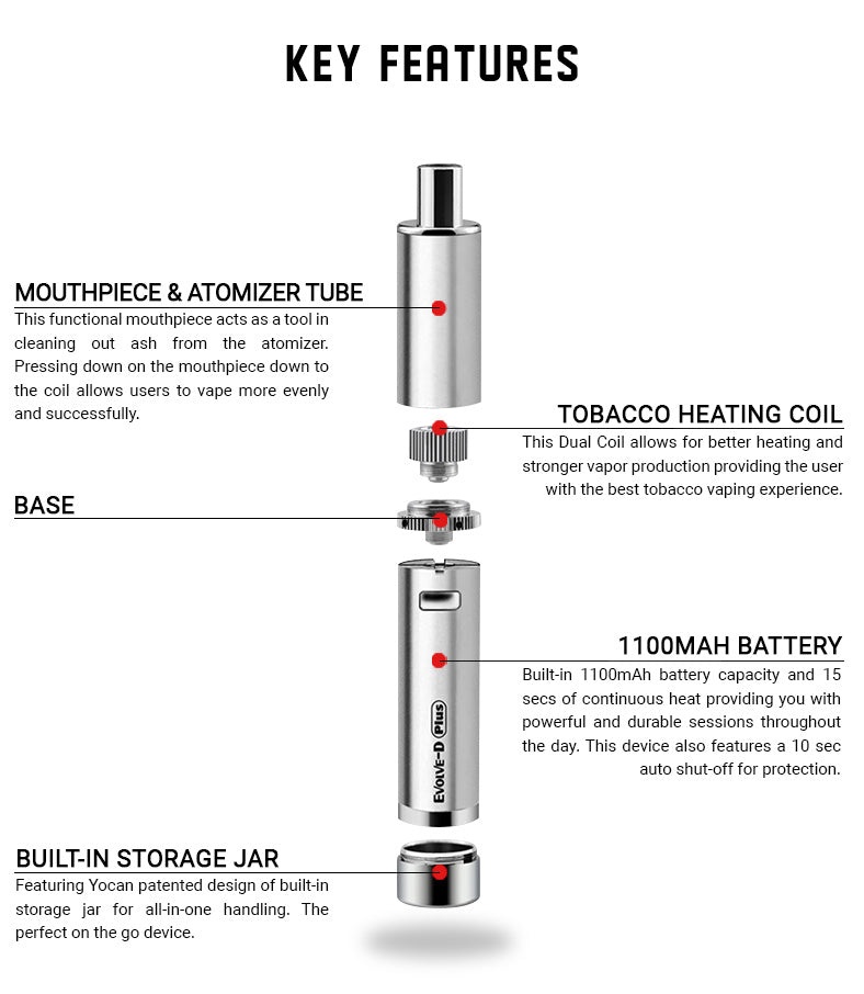 Key features for the Yocan Evolve D Plus Vaporizer on white background.