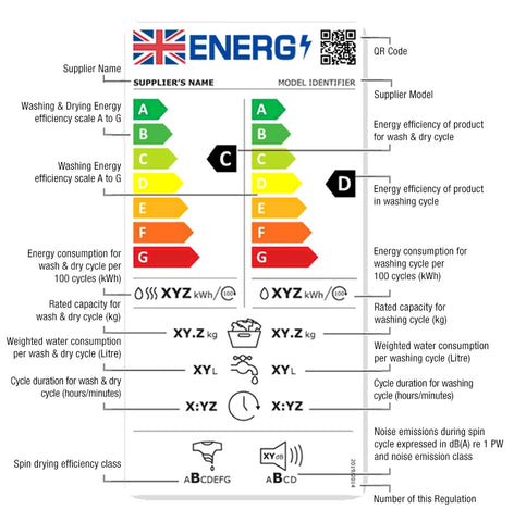 Energy Label Information