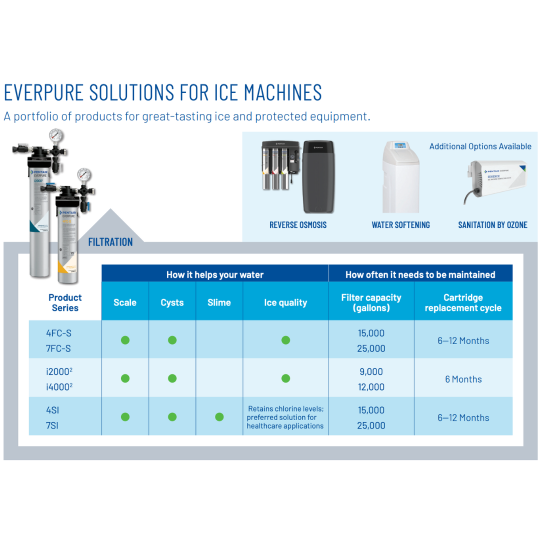 Everpure Filtration Solutions for Ice Machines