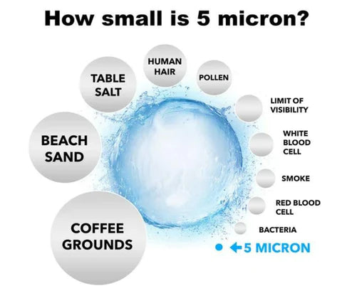 What Is The Size of a Micron?