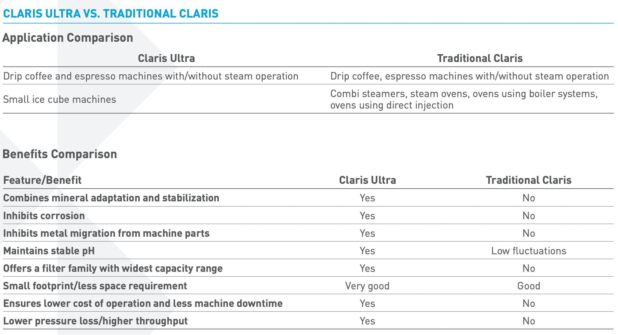 What is the difference between Everpure Claris vs. Claris Ultra
