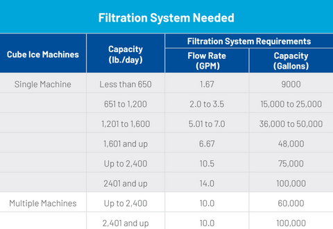 Cube Ice Machines