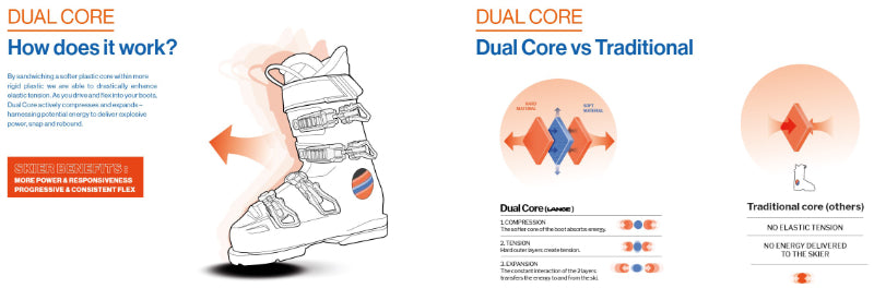 Lange dual core