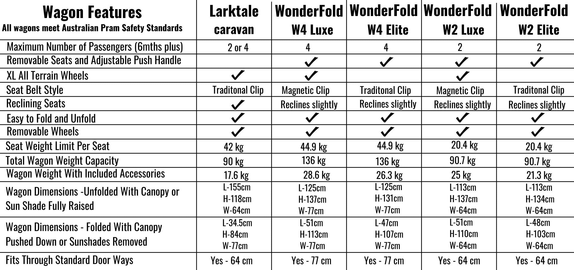 WonderFold vs Larktale