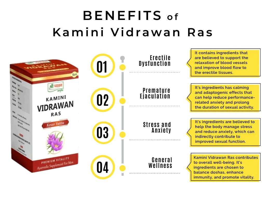 Kamini Vidrawan Ras for Stress Management