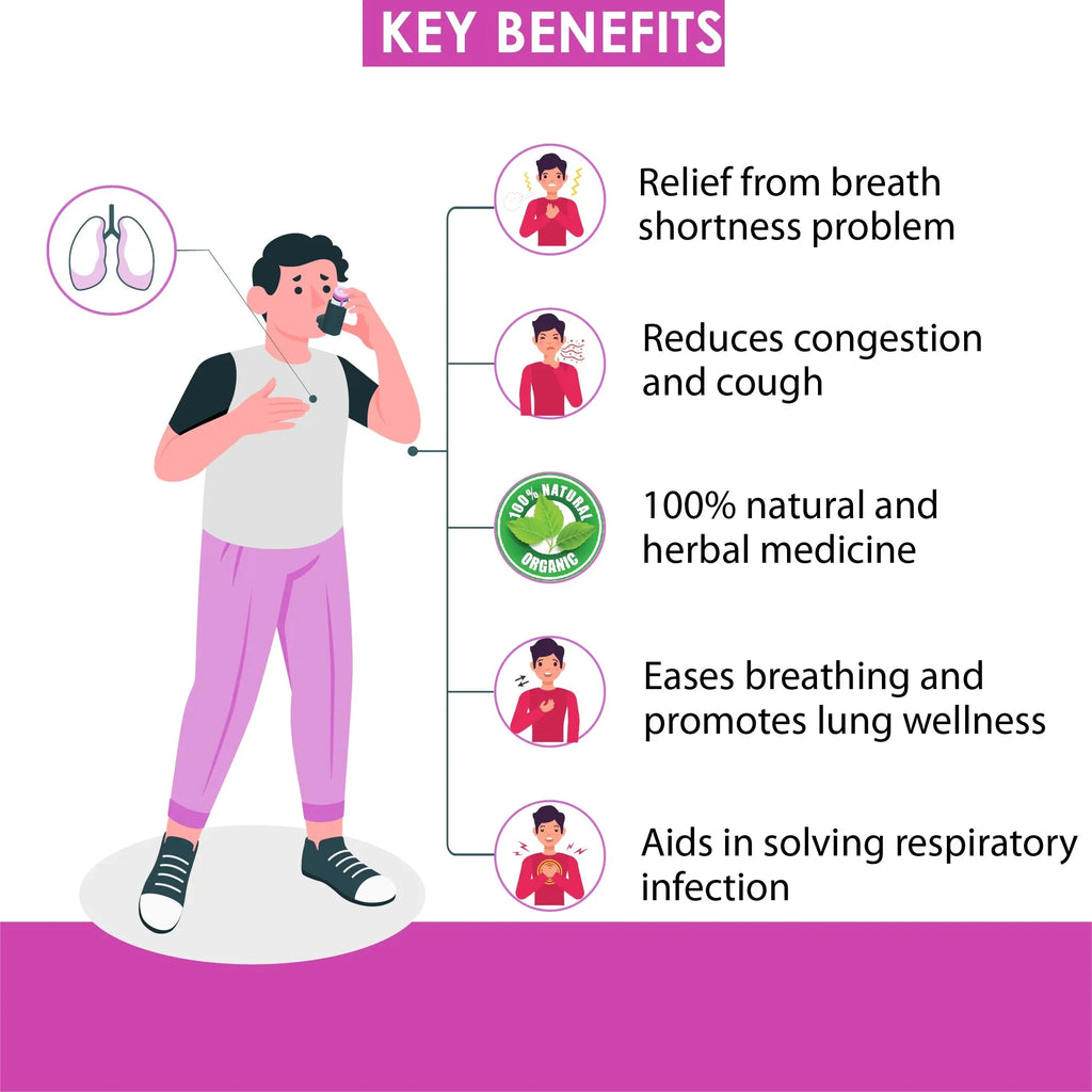 what is asthma, What is the Best Treatment for Asthma, asthma, asthma definition, asthma symptoms, astma