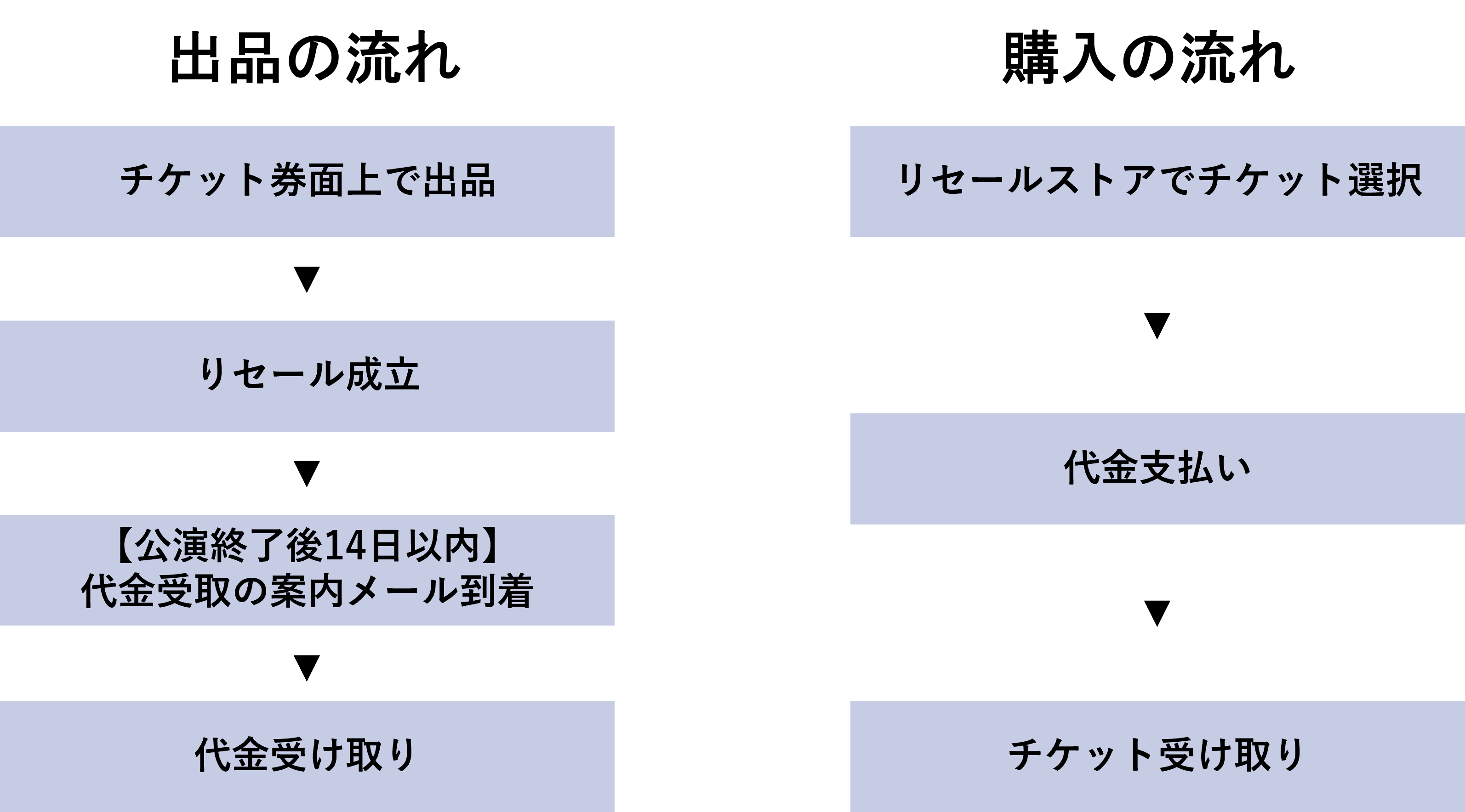 ローチケ MOALA Ticket専用リセールストア