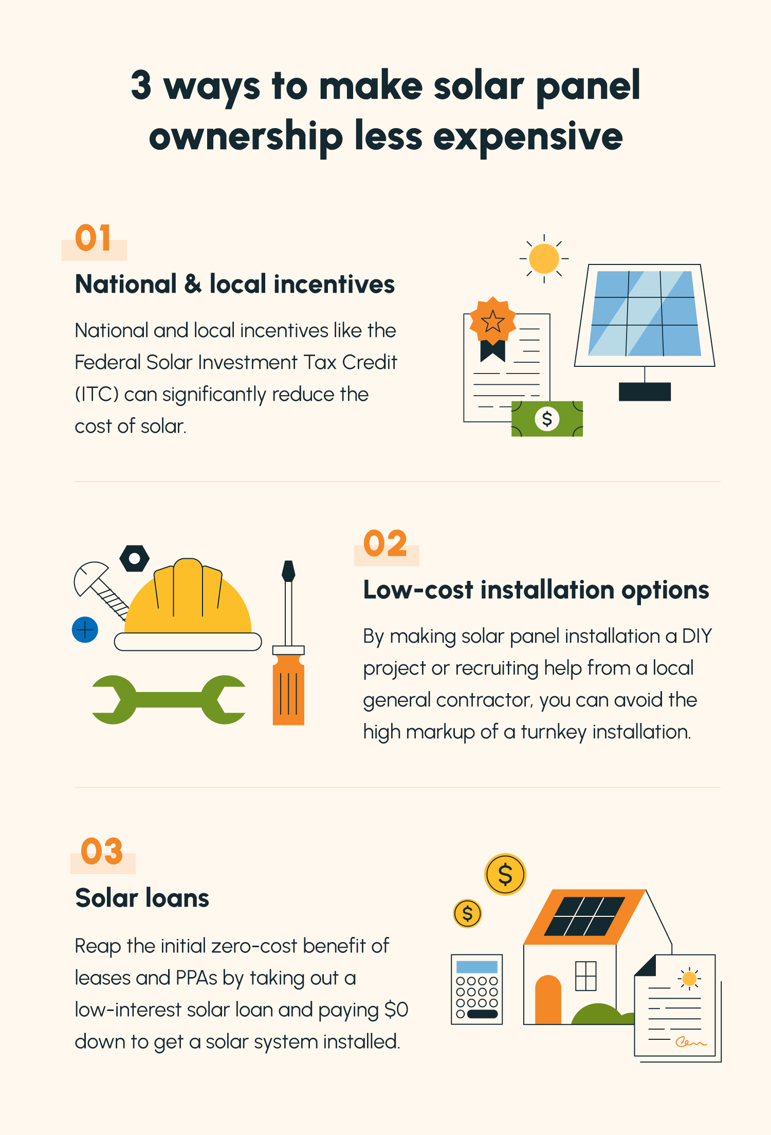A list of three ways to reduce the cost of solar panel ownership, accompanied by illustrations