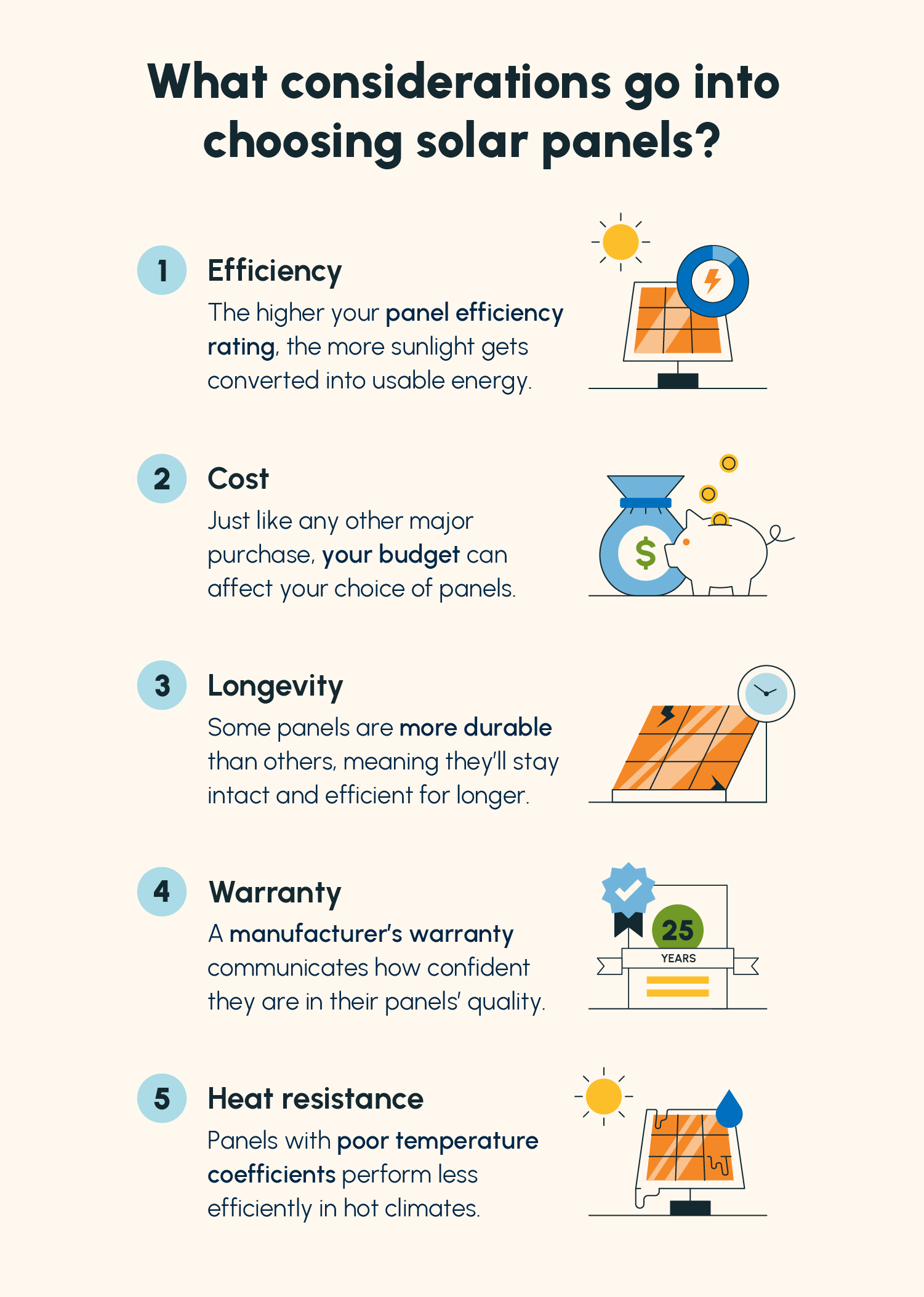An illustrated list of five qualities that matter when choosing solar panels