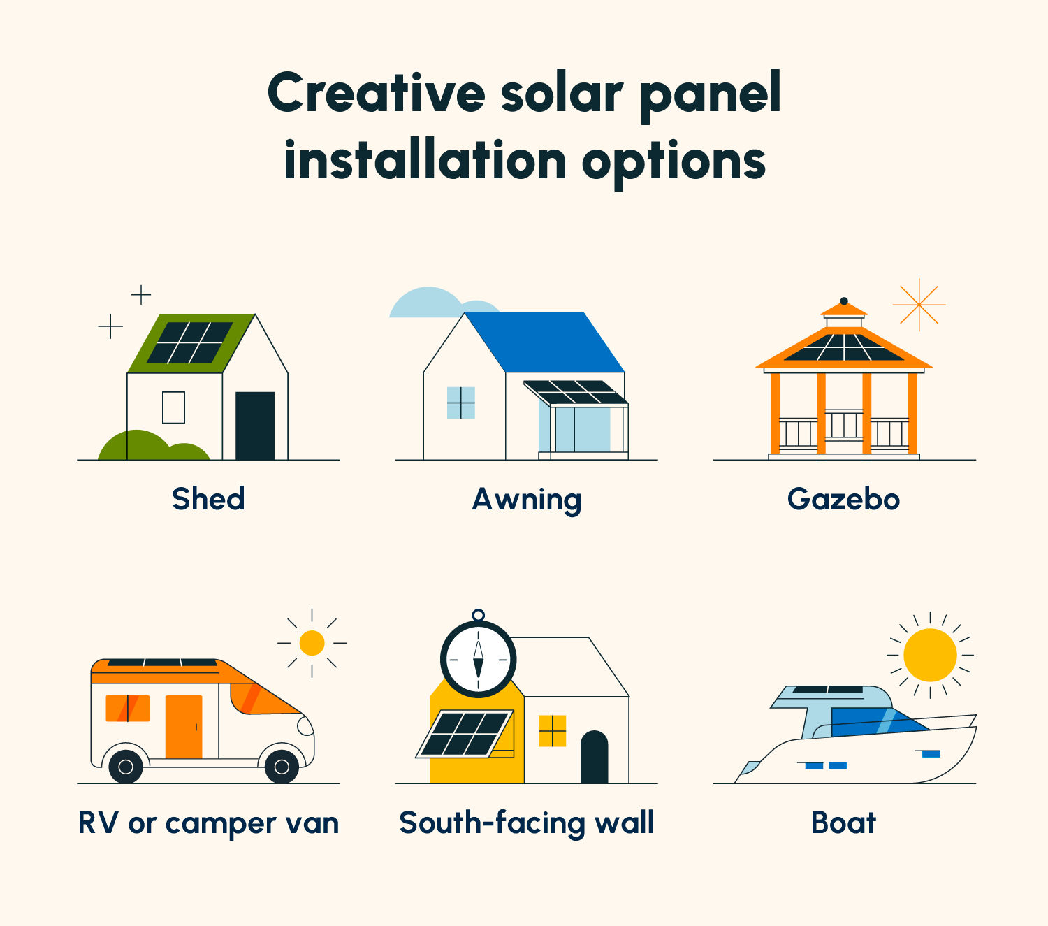 Six illustrated solar installation methods apart from rooftop and ground-mounted solar